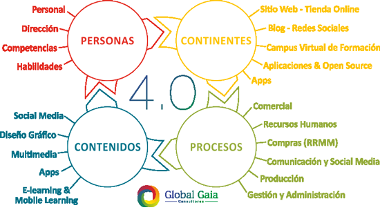 soluciones digitales